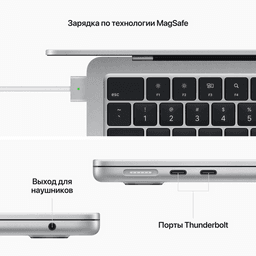 2022 Apple MacBook Air 13.6″ сияющая звезда (Apple M2, 16Gb, SSD 512Gb, M2 (8 GPU))— фото №7